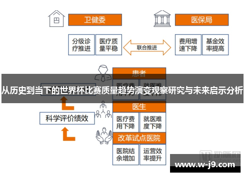 从历史到当下的世界杯比赛质量趋势演变观察研究与未来启示分析 从历史到当下的世界杯比赛质量趋势演变观察研究与未来启示分析