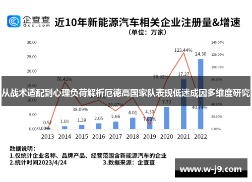 从战术适配到心理负荷解析厄德高国家队表现低迷成因多维度研究 从战术适配到心理负荷解析厄德高国家队表现低迷成因多维度研究