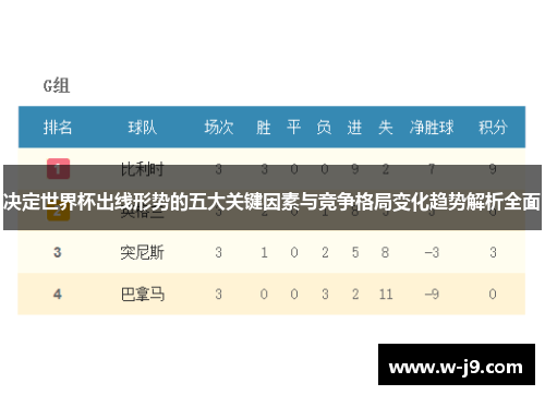 决定世界杯出线形势的五大关键因素与竞争格局变化趋势解析全面 决定世界杯出线形势的五大关键因素与竞争格局变化趋势解析全面