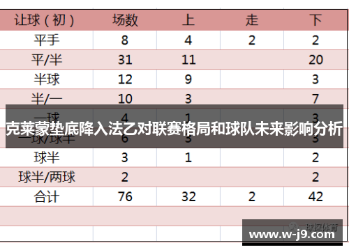 克莱蒙垫底降入法乙对联赛格局和球队未来影响分析