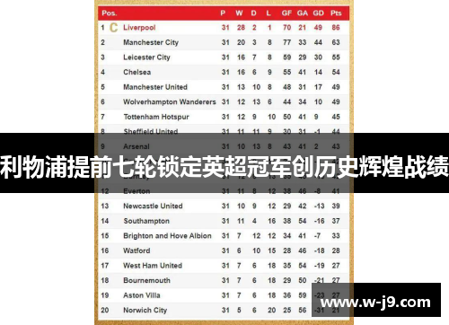 利物浦提前七轮锁定英超冠军创历史辉煌战绩