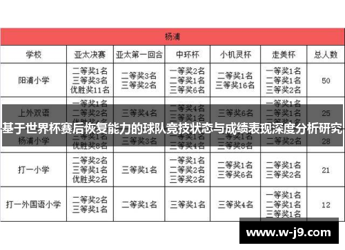 基于世界杯赛后恢复能力的球队竞技状态与成绩表现深度分析研究 基于世界杯赛后恢复能力的球队竞技状态与成绩表现深度分析研究