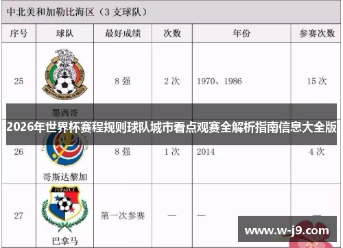 2026年世界杯赛程规则球队城市看点观赛全解析指南信息大全版