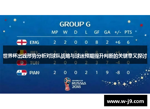 世界杯出线形势分析对球队战略与球迷预期提升判断的关键意义探讨 世界杯出线形势分析对球队战略与球迷预期提升判断的关键意义探讨