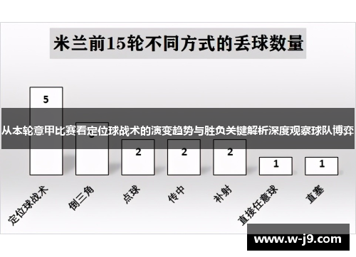 从本轮意甲比赛看定位球战术的演变趋势与胜负关键解析深度观察球队博弈