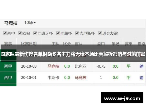 国家队最新伤停名单揭晓多名主力将无缘本场比赛解析影响与对策前瞻